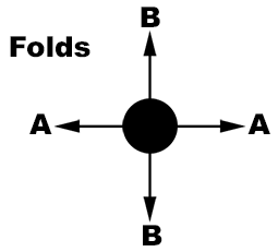 Stable fold crossing