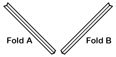 Folds A and B