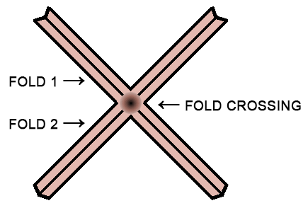 Fold crossing