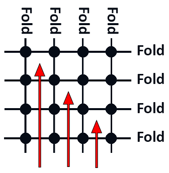 Sagging sections between the folds