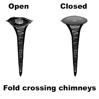 Open and closed fold crossing chimneys