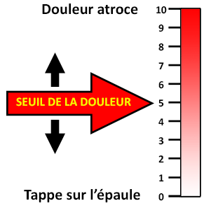 Seuil de la douleur. Tableau 2