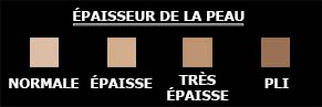 Tableau de l'épaisseur de la peau