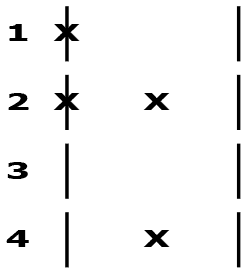 Simple binary rhythmic possibility chart